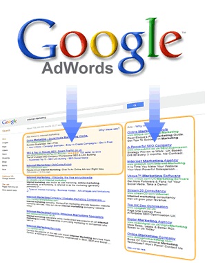 google-adwords